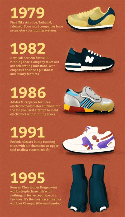 nike history schuhe|Nike running shoes history.